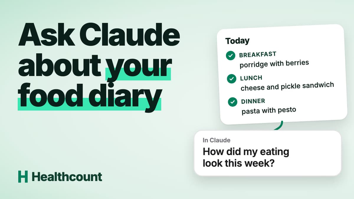 Large words reading Ask Claude about your food diary, beside a diary card for today with breakfast, lunch and dinner ticked and a chat asking how my eating looked this week.