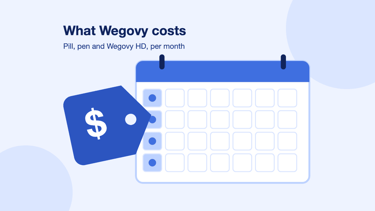 A blue price tag in front of a month calendar, under the words What Wegovy costs.