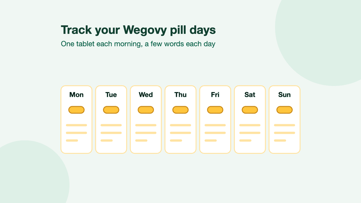 Seven day cards from Monday to Sunday, each with a yellow tablet and short note lines.