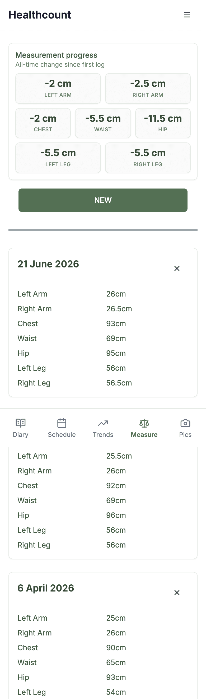 Healthcount measure page tracking body measurements like waist over time