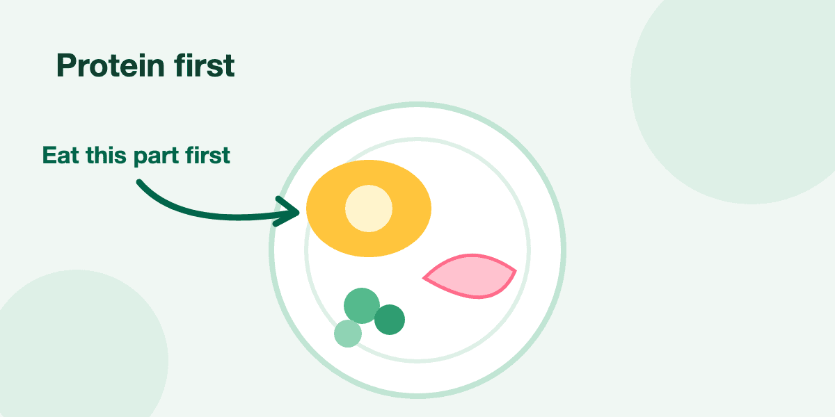 A plate with an egg, a slice of fish and some greens, and an arrow to the egg saying Eat this part first.
