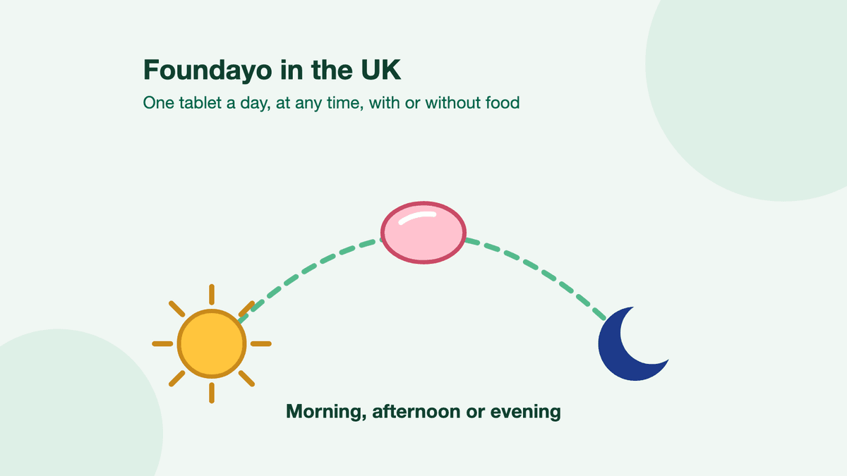 A pink tablet at the top of a dotted arc running from a sun to a crescent moon, over the words morning, afternoon or evening.